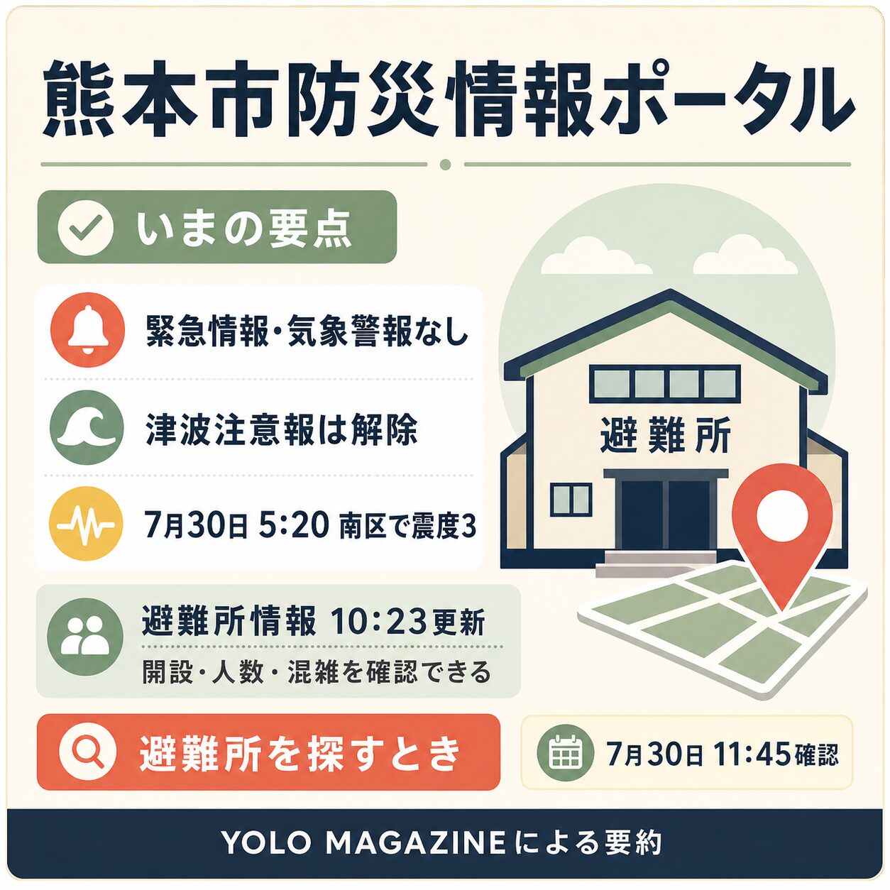 熊本市防災情報ポータル 現在の掲載内容