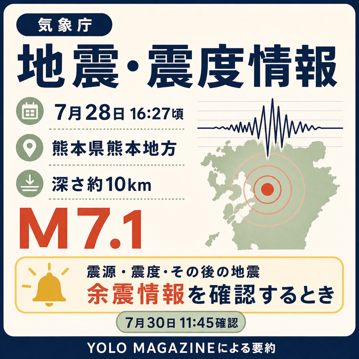 気象庁 地震情報